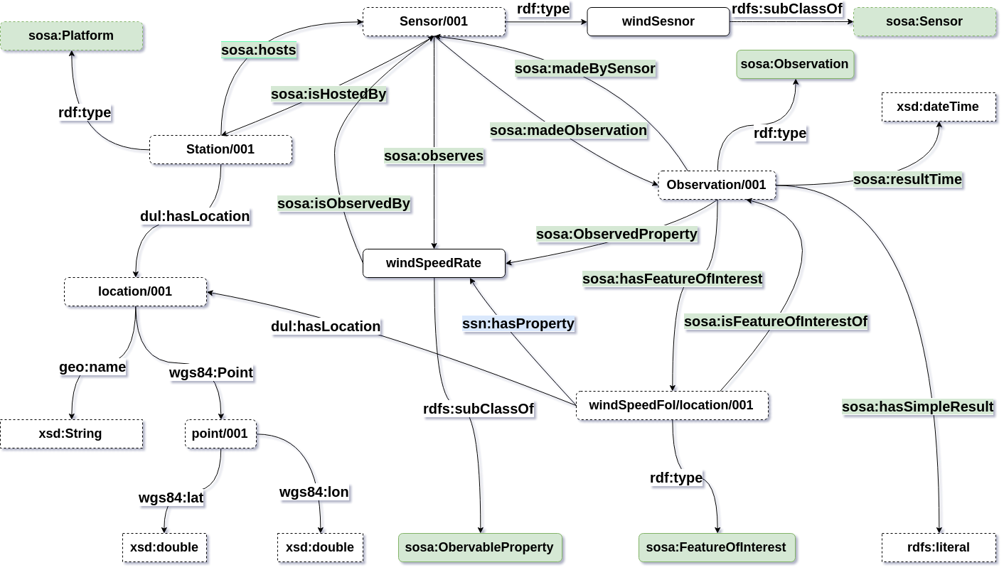 Image Data Schema