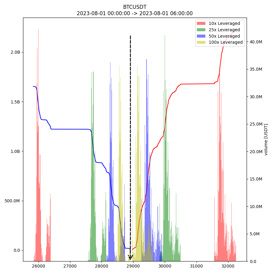 BTCUSDT_2023-08-01_00-00-00-2023-08-01_06-00-00_portion_0.01_depth.png