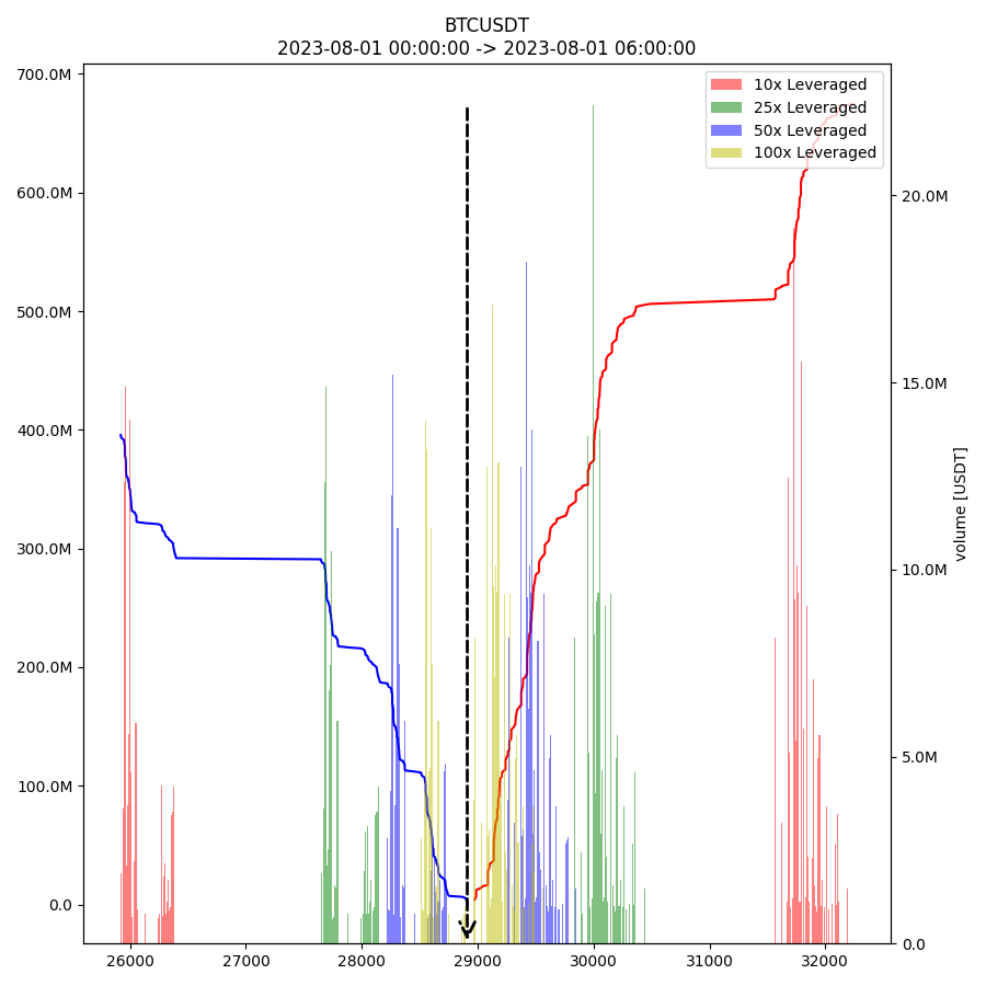 BTCUSDT_2023-08-01_00-00-00-2023-08-01_06-00-00_top_n_100_depth.png