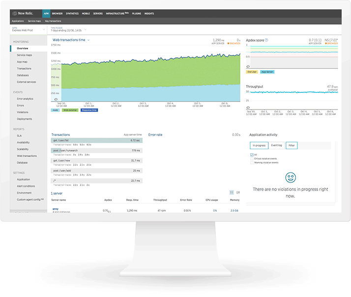 APM example