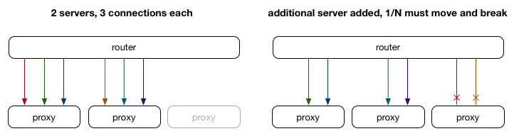 ECMP packet flow