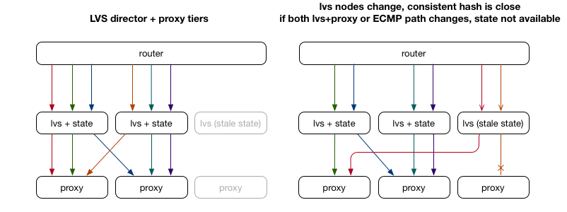 LVS packet flow