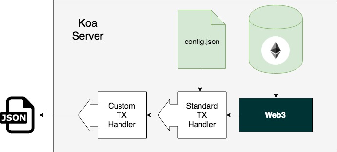 block-explorer-server npm module