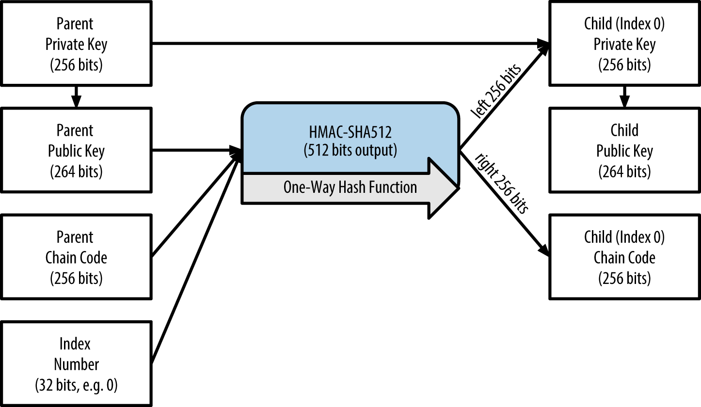 ChildPublicDerivation