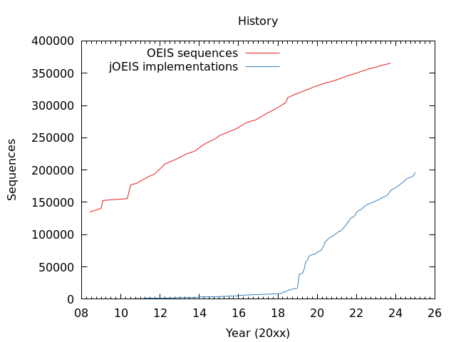 history-plot