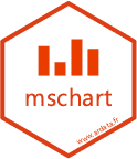 mschart logo