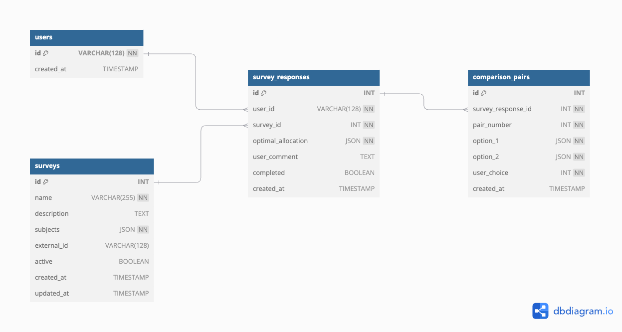 Database Schema