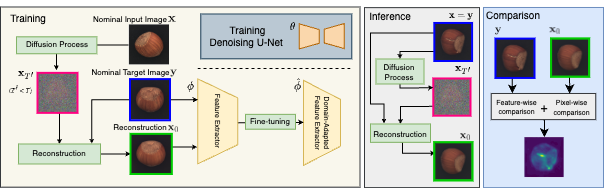 Framework