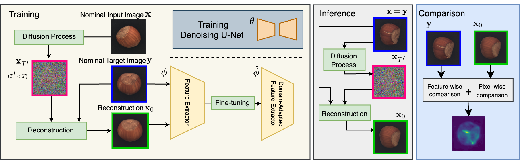 Framework