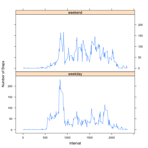 plot of chunk unnamed-chunk-13