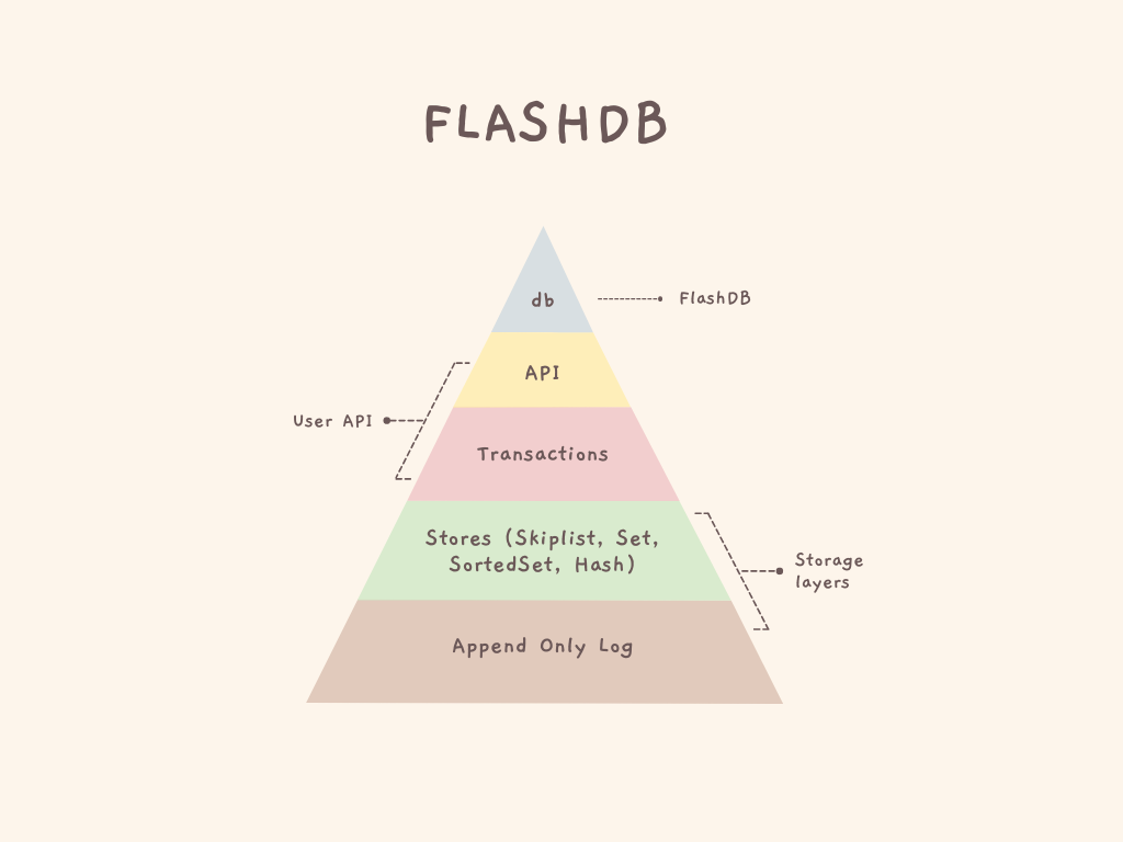 FlashDB