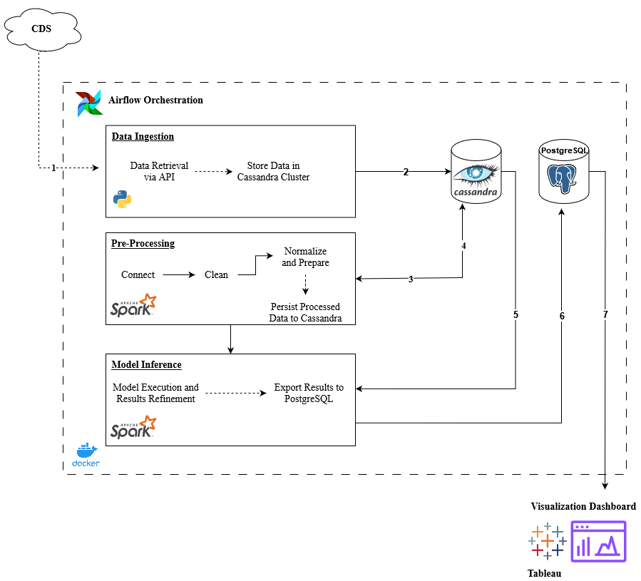 Architecture Diagram