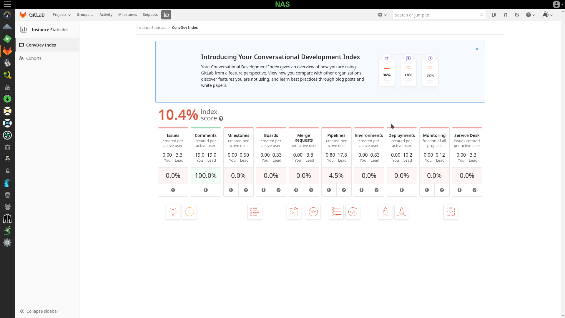 Gitlab UI