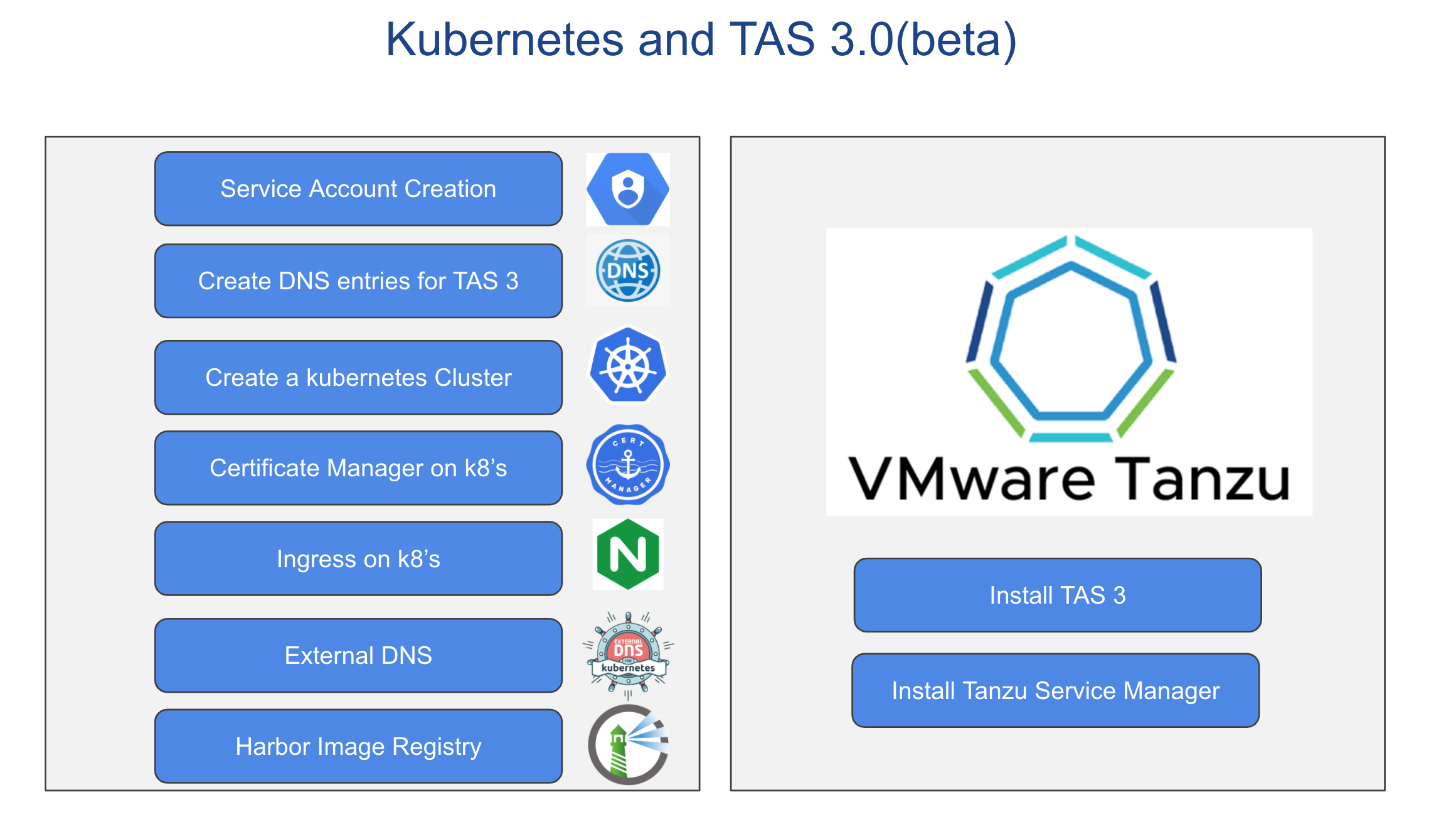 Components