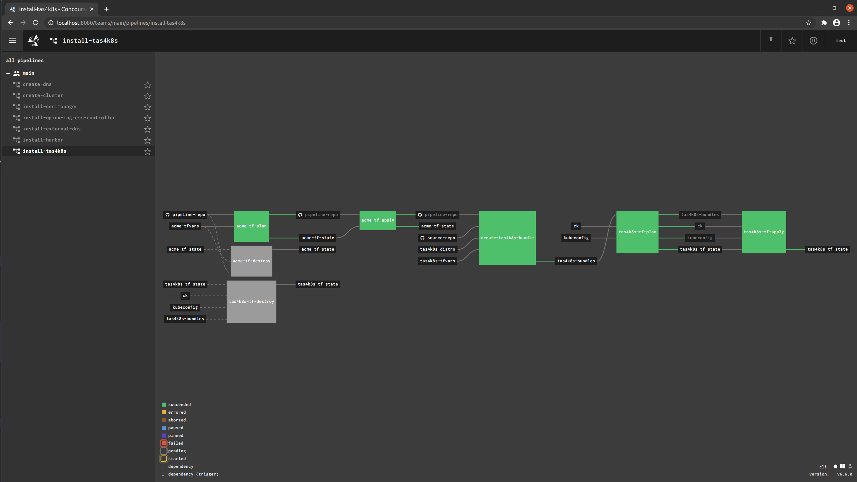 Install TAS4K8s pipeline screenshot