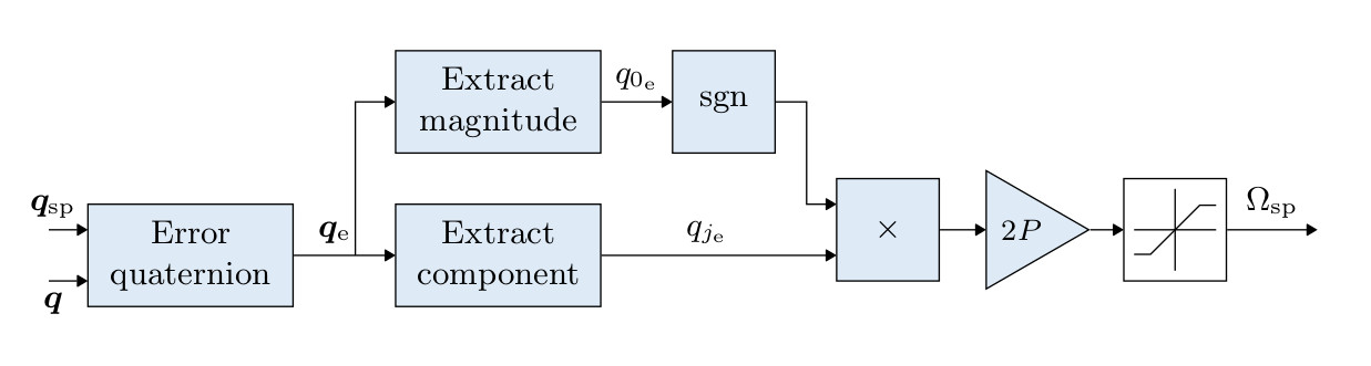 MC Angle Control Diagram