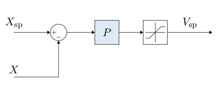 MC Position Control Diagram