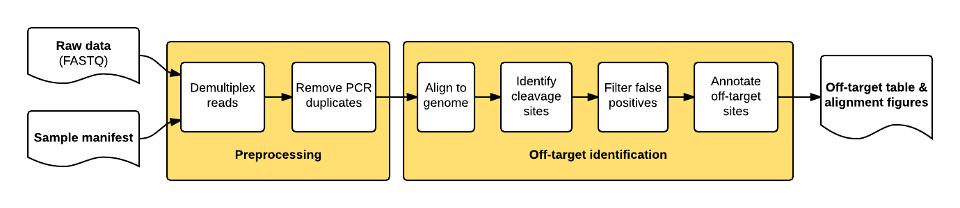 guideseq_flowchart