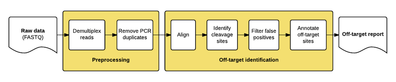 guideseq_flowchart.png