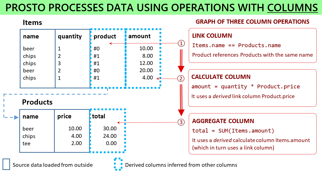 Data processing workflow