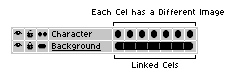 Continuous vs normal layer