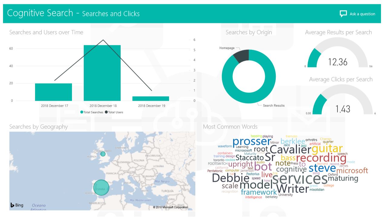 PowerBi sample report