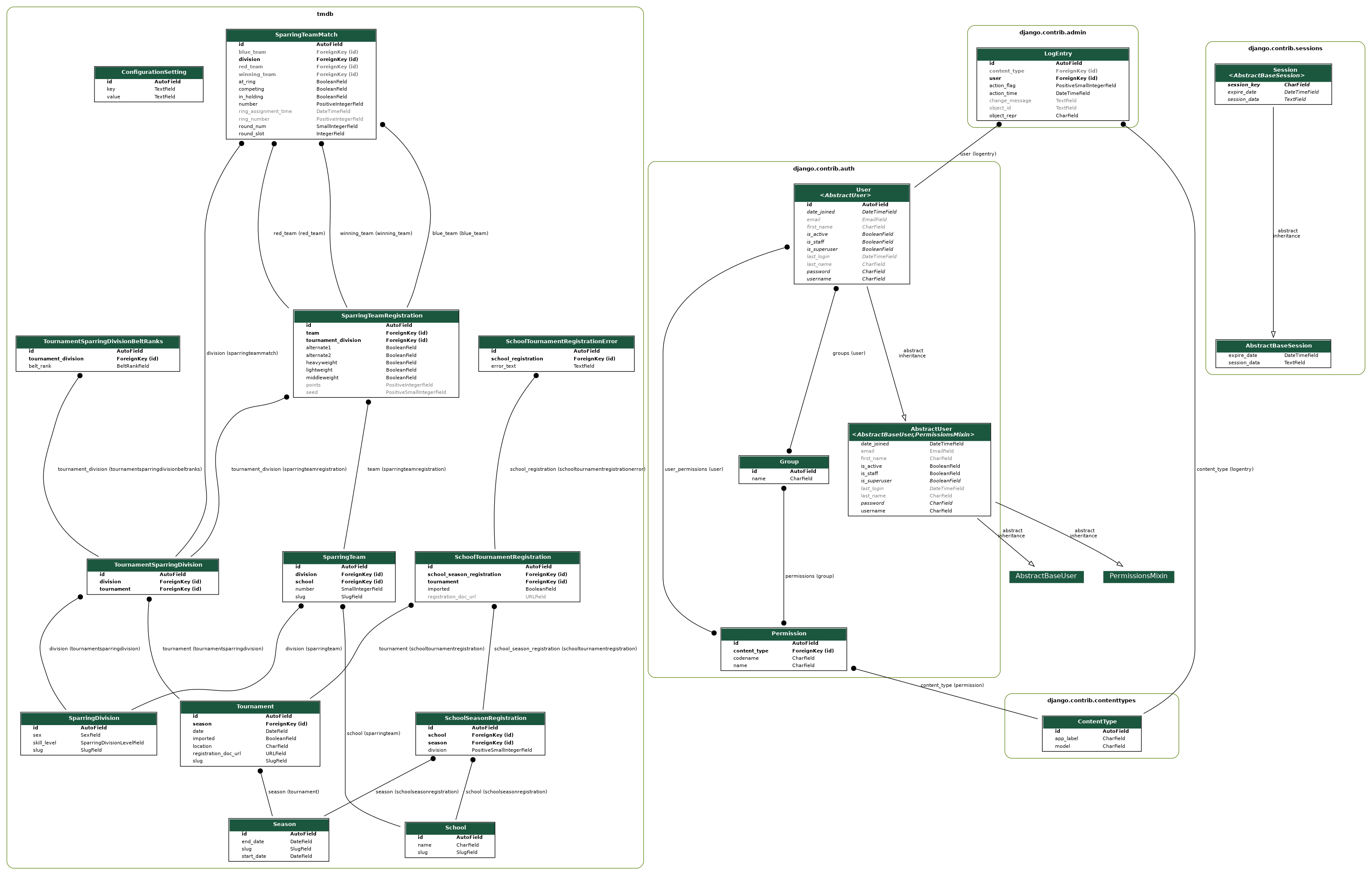 database model visualization