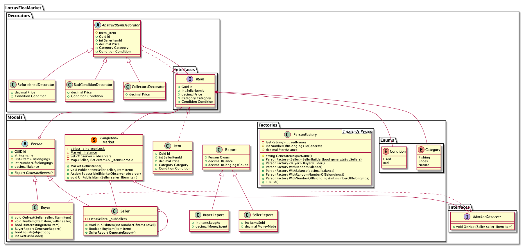 Class Diagram