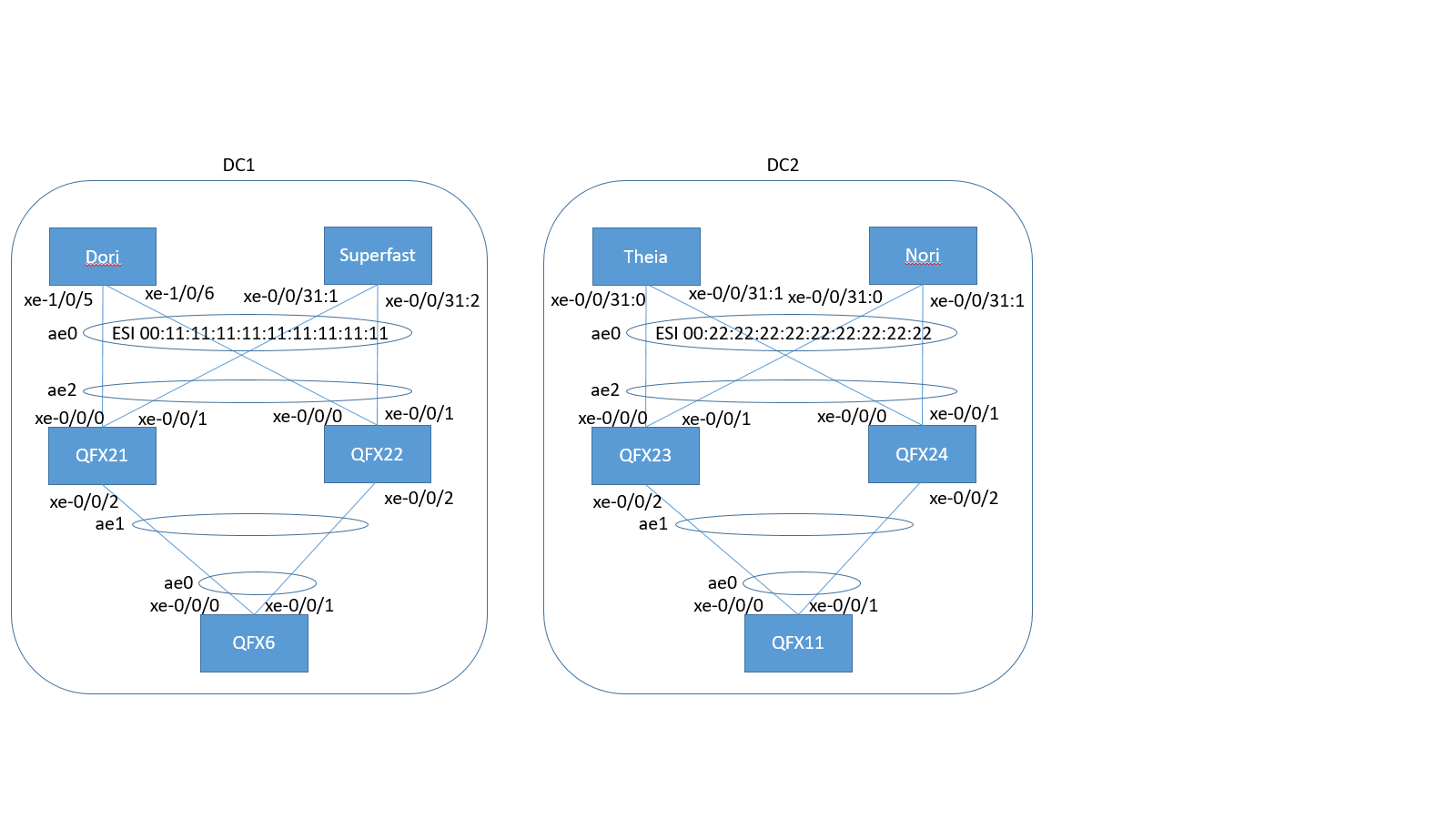 resources/topology.png