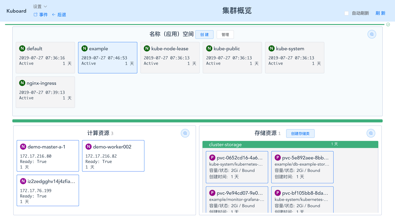 Kubernetes教程：集群概览