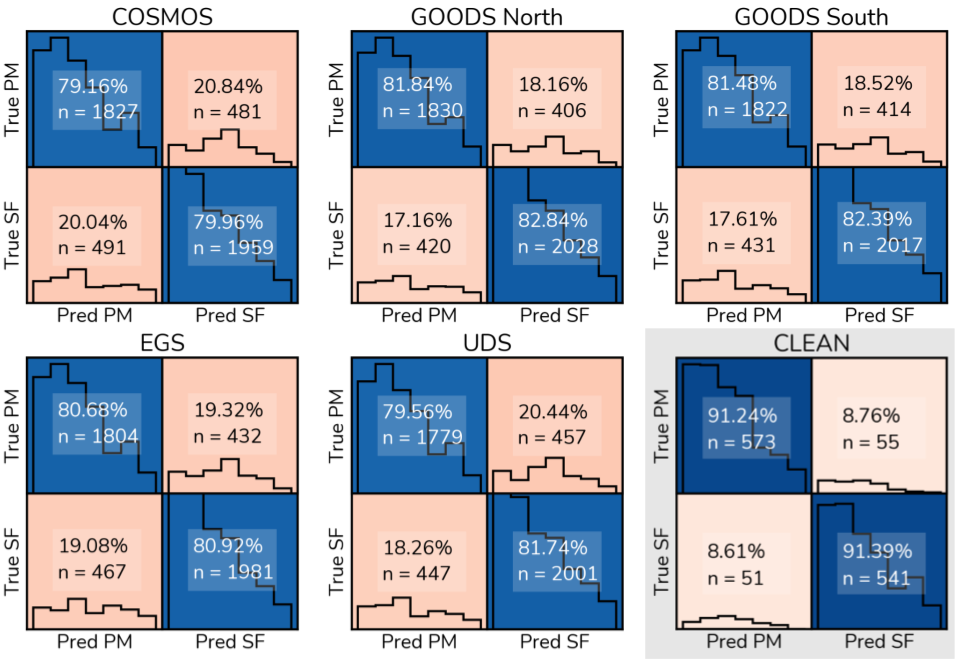 confusion matrix