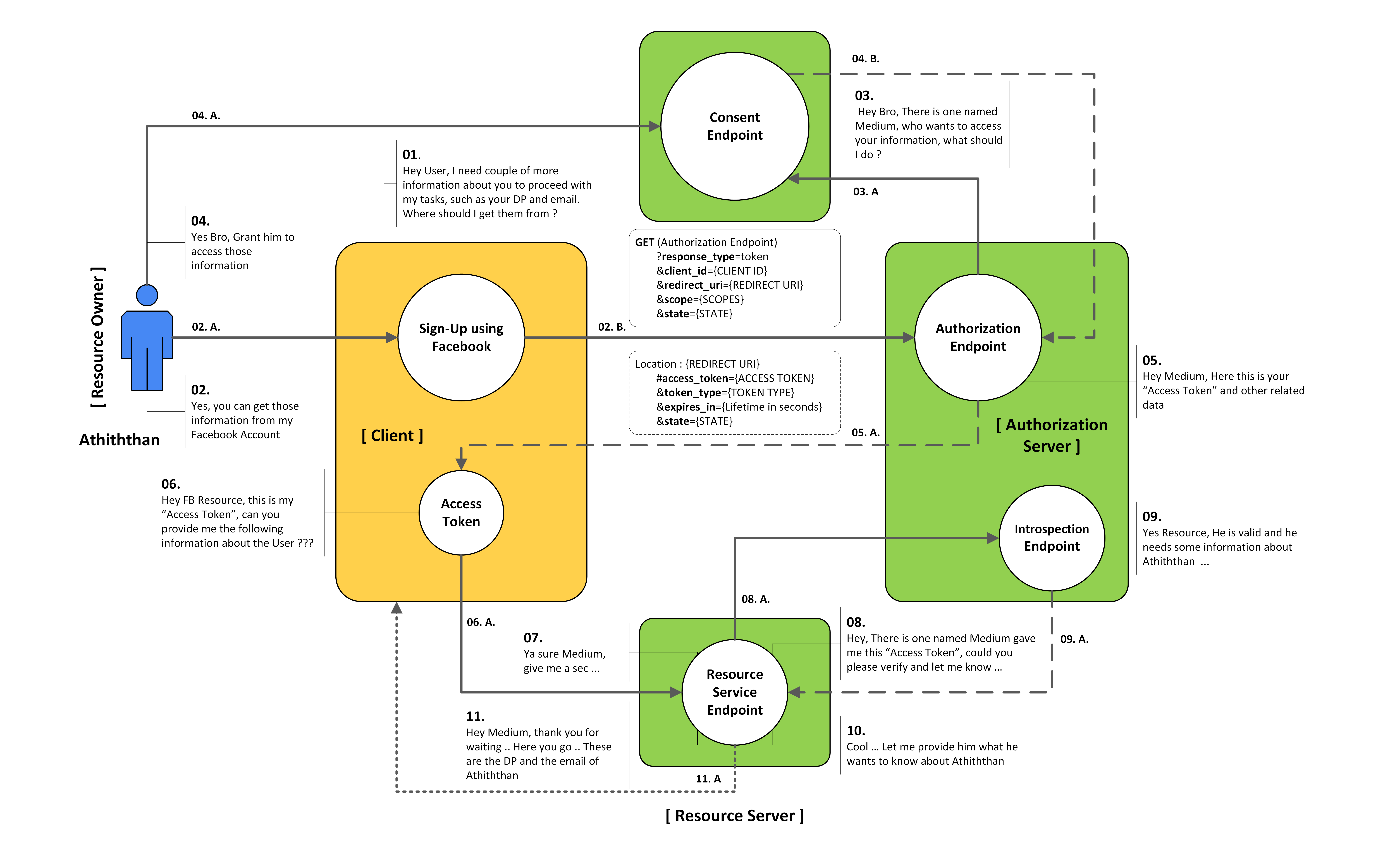 Implicit Grant Type