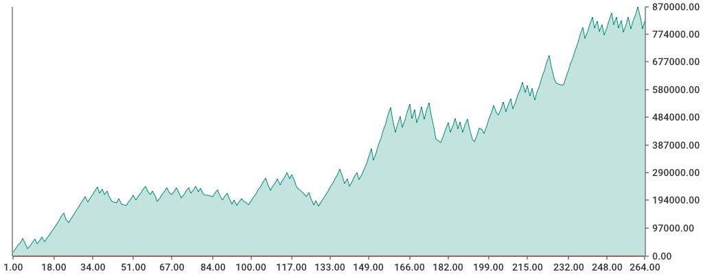 Recent Backtest