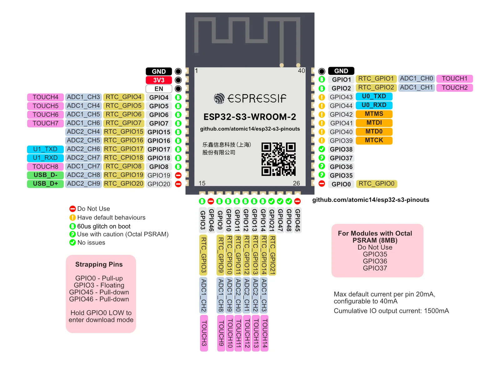 ESP32-S3 WROOM Pin Out