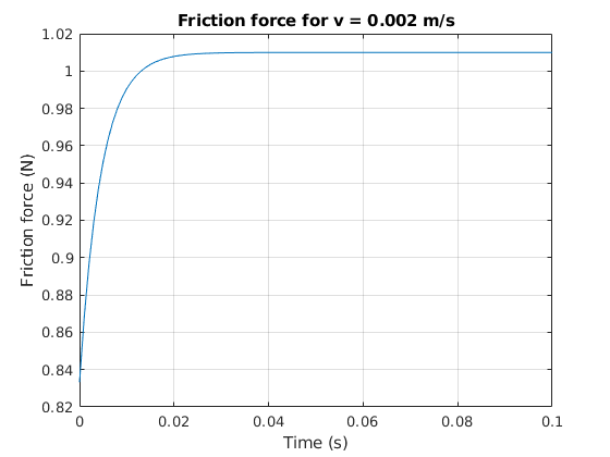 fig2