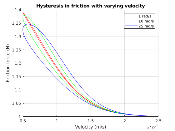 fig3