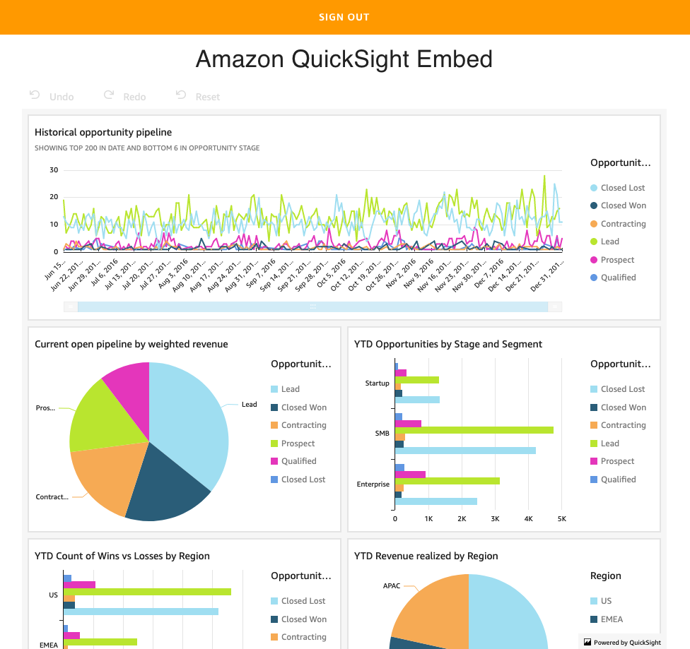 QuickSight Dashboard