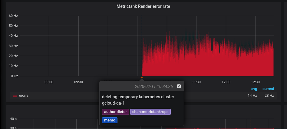 usage in slack