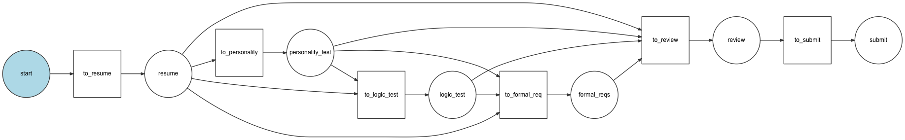 /_images/components/workflow/job_application.png