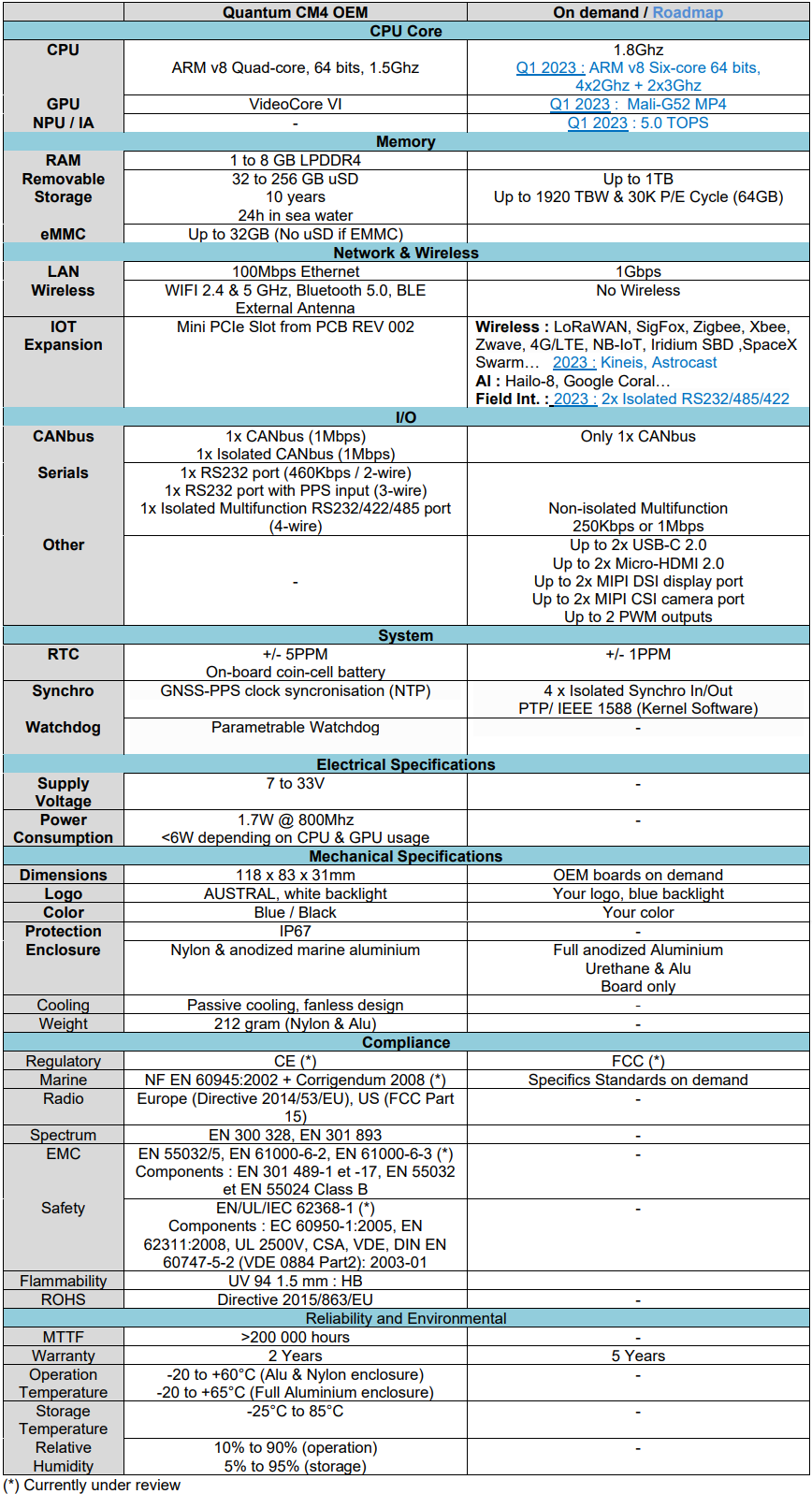 QuantumCM4spec