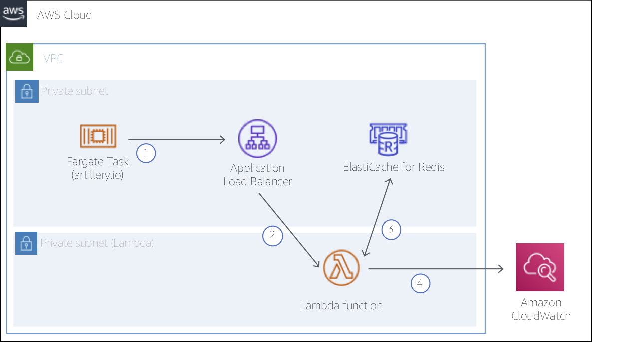 Project Architecture