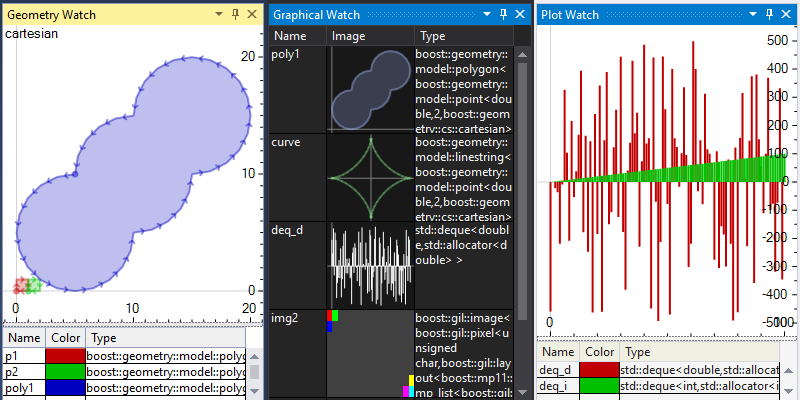 Graphical Debugging