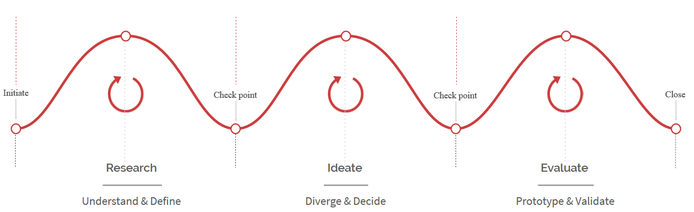 Design Engagement Phases