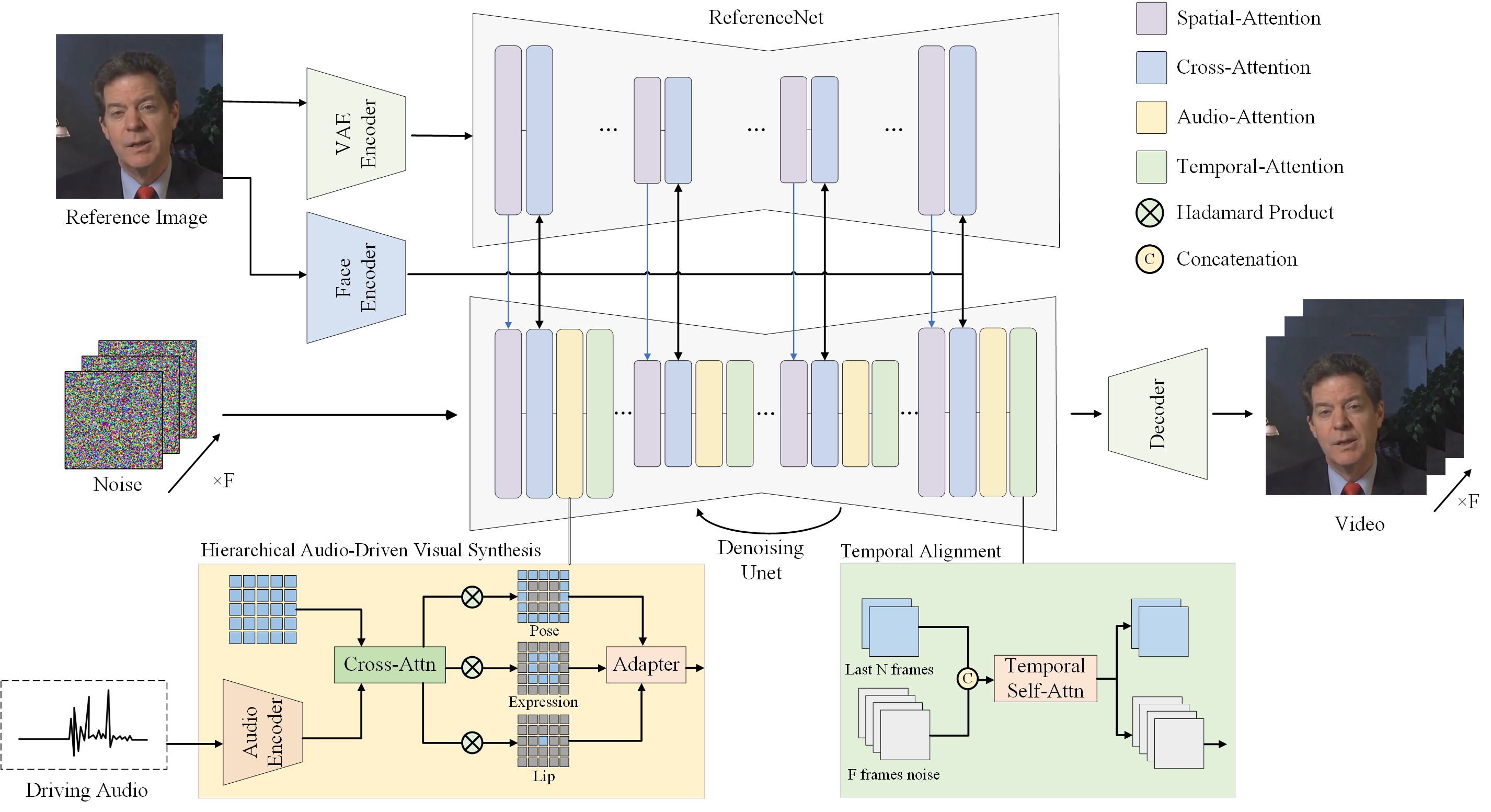 framework