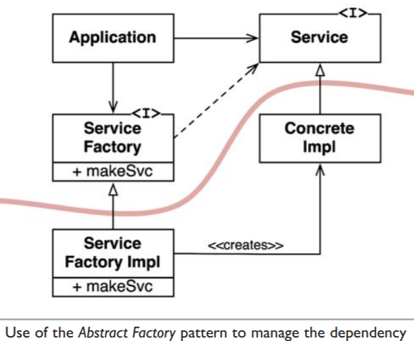 Abstract-Factory