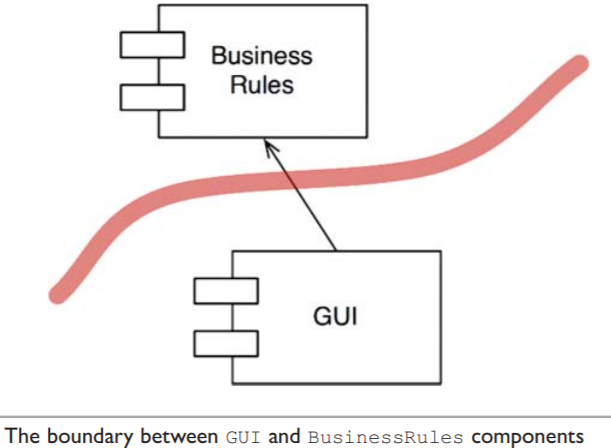 GUI-Boundary