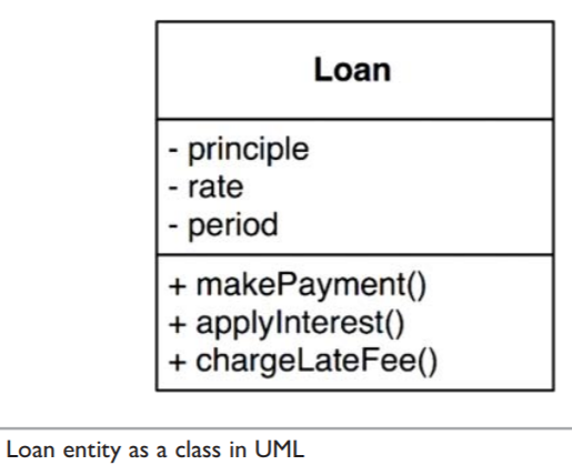 Loan-Entity