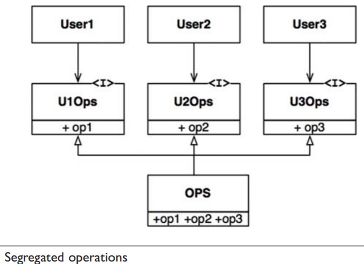 segregate-ops