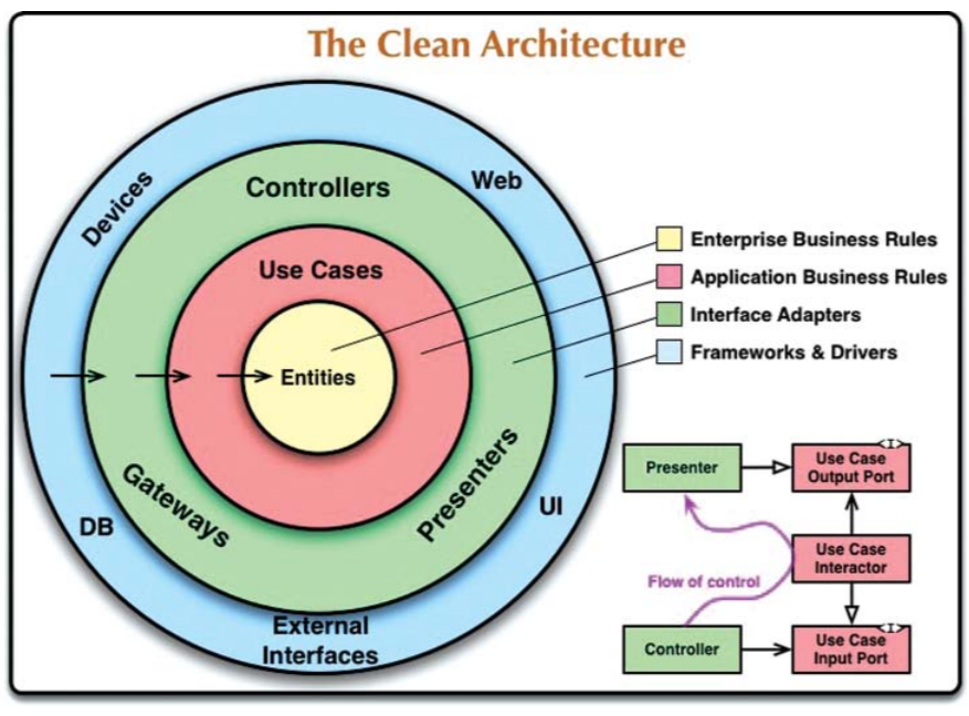 clean-architecture