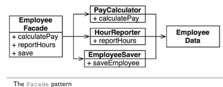 facade-pattern